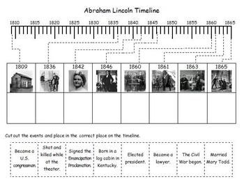 Abraham Lincoln Timeline Image