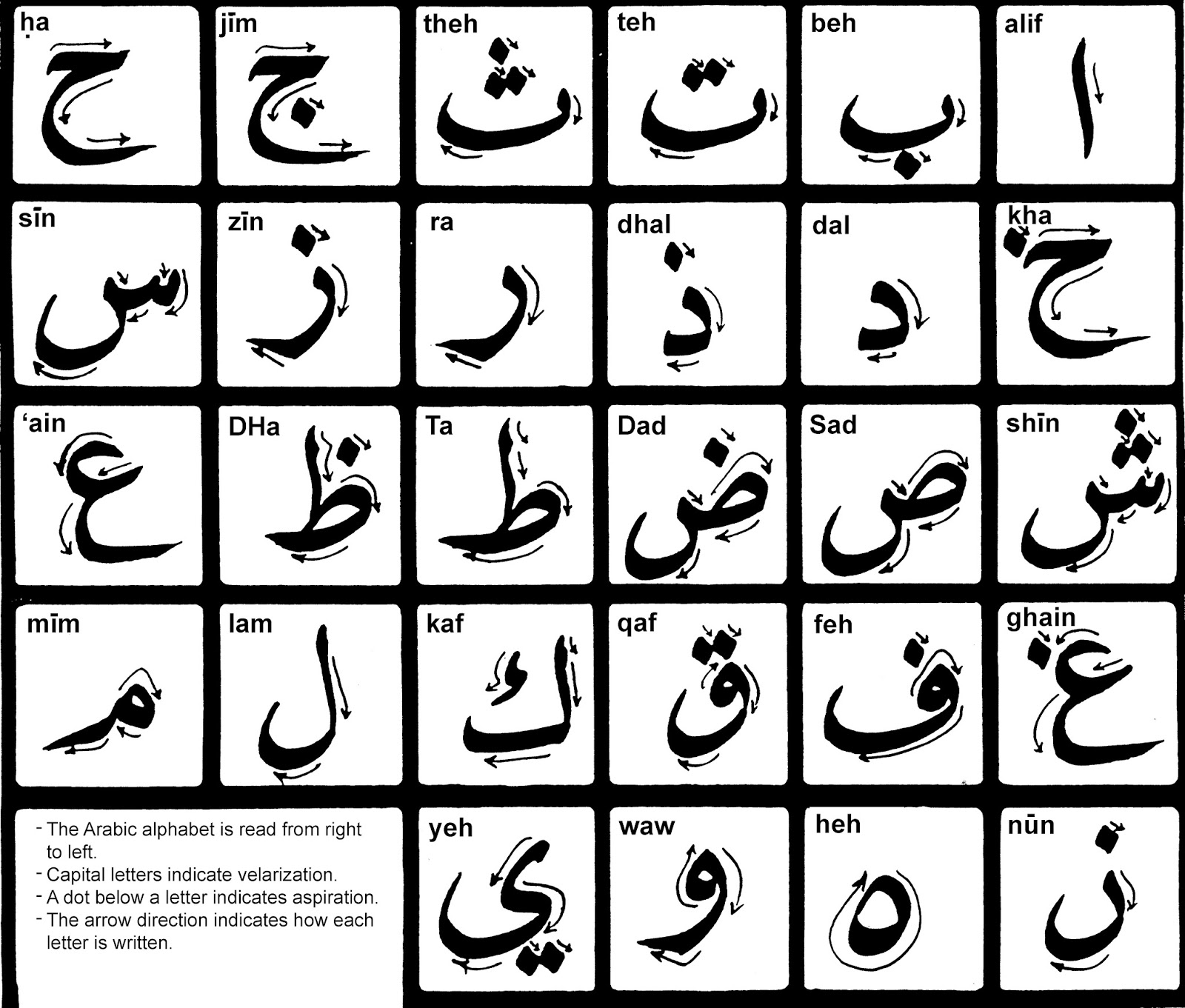 Arabic Alphabet Letters in English Image