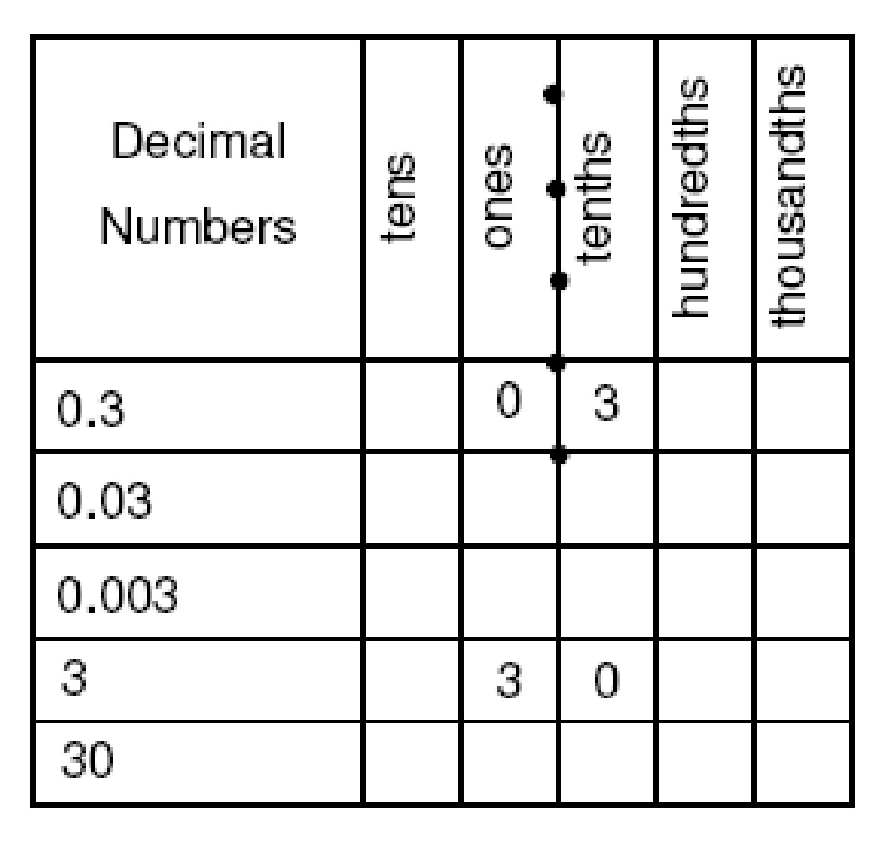 Common Fraction to Decimal Table Image