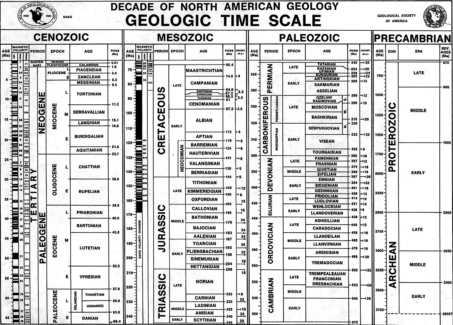 Geologic Time Scale Image
