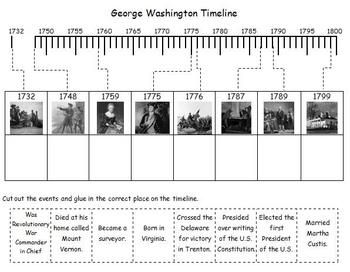 George Washington Timeline Image