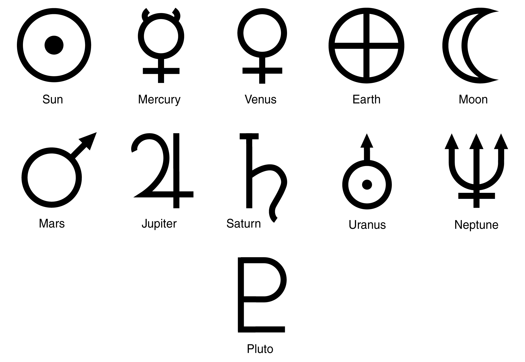 Greek Planet Symbols Image