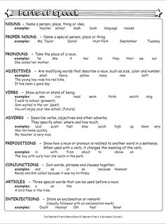 Parts of Speech Worksheets 6th Grade