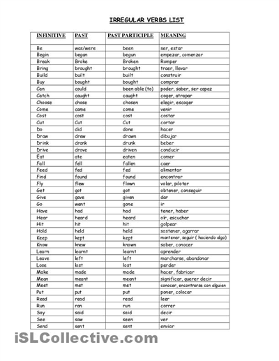 15 Best Images of Spanish Regular Verbs Worksheet - Preterite Tense ...