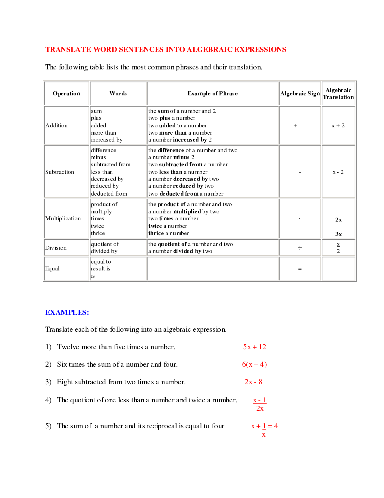 Translating Mathematical Phrases To Algebraic Expressions Worksheet Pdf