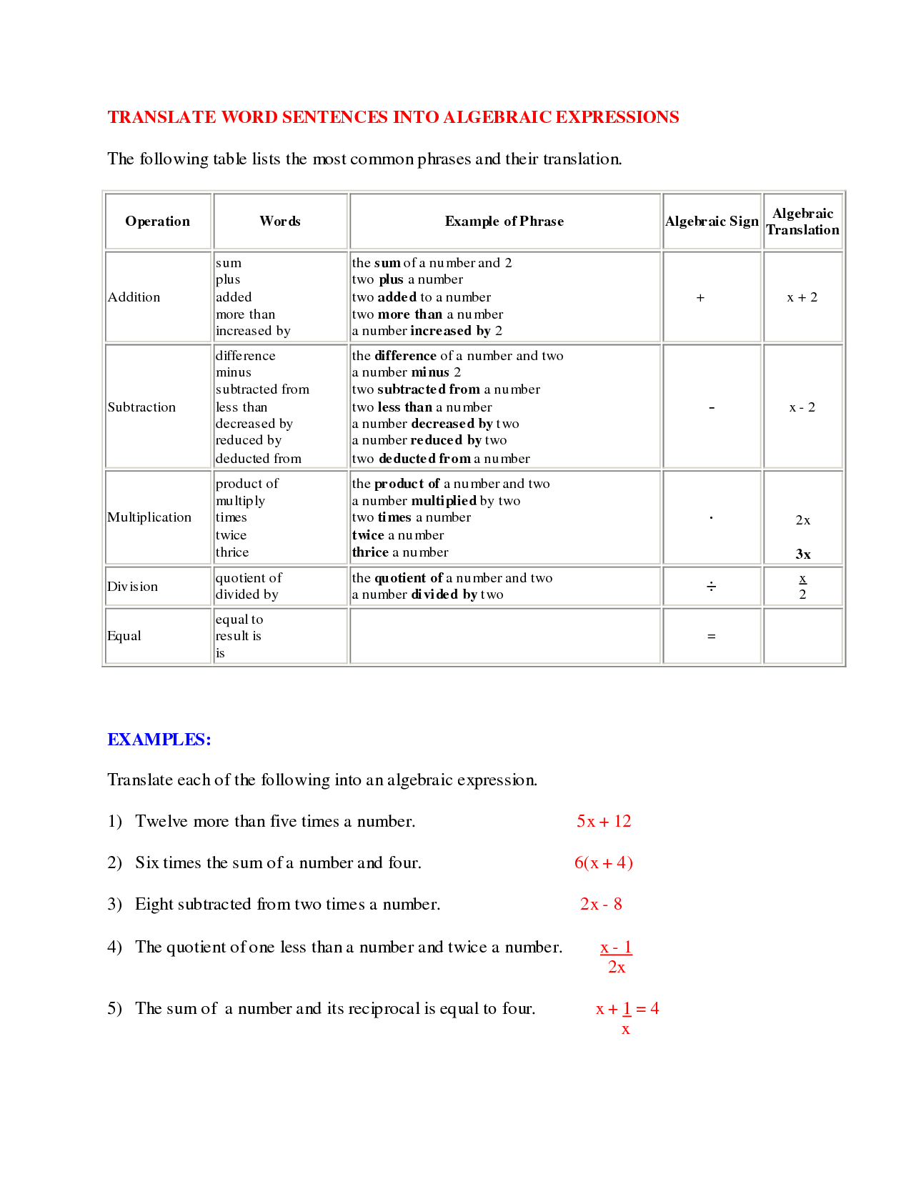 Translating Mathematical Phrases To Algebraic Expressions Worksheet