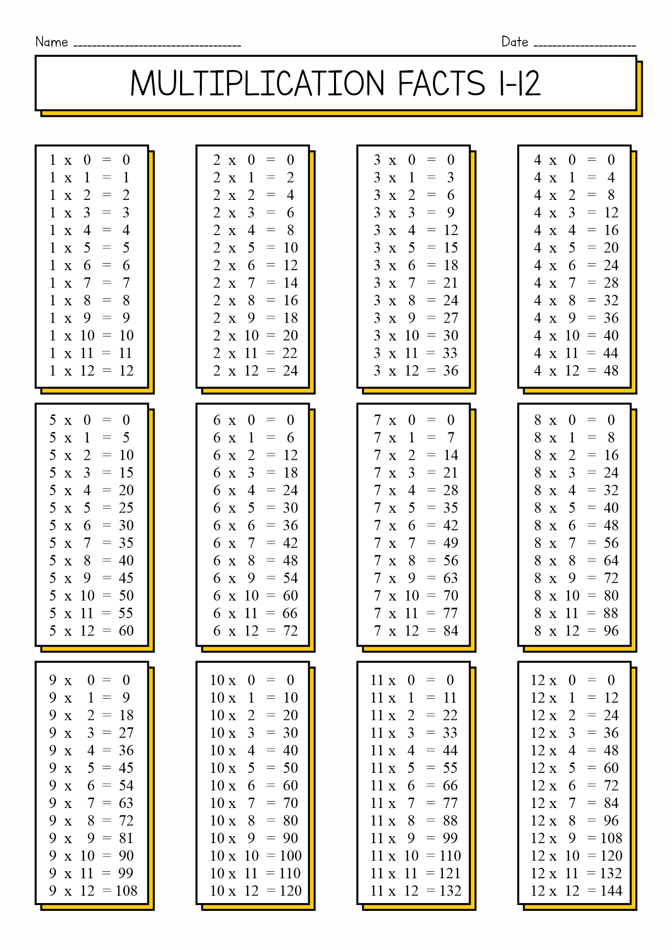 Multiplication Facts 1 12 Printable Image