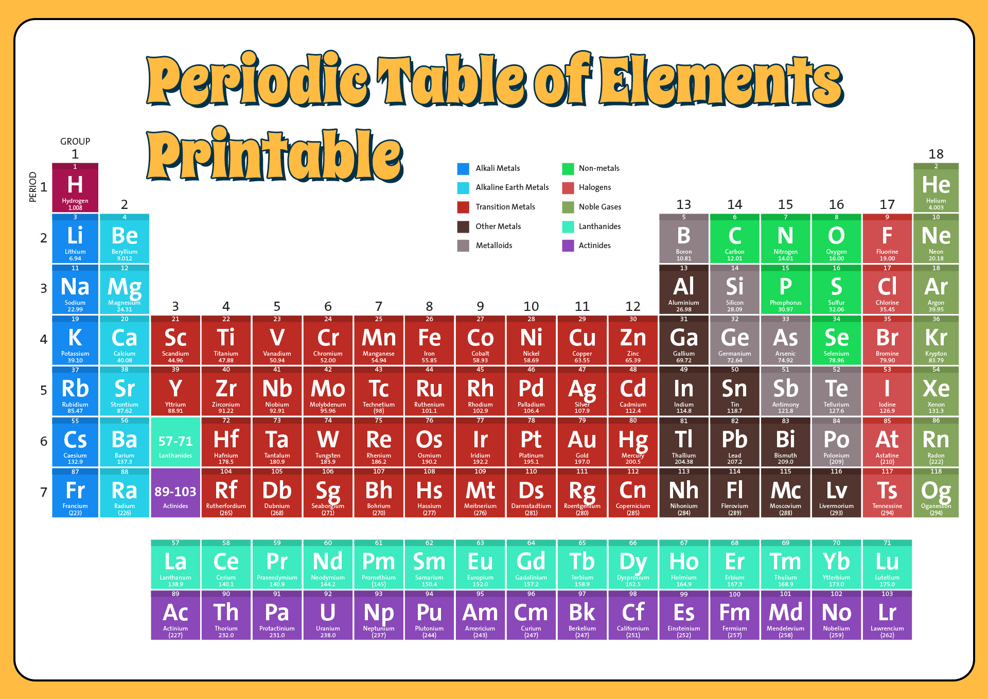Periodic Table of Elements Printable PDF Image