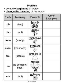 Prefix and Suffix Cheat Sheet Image