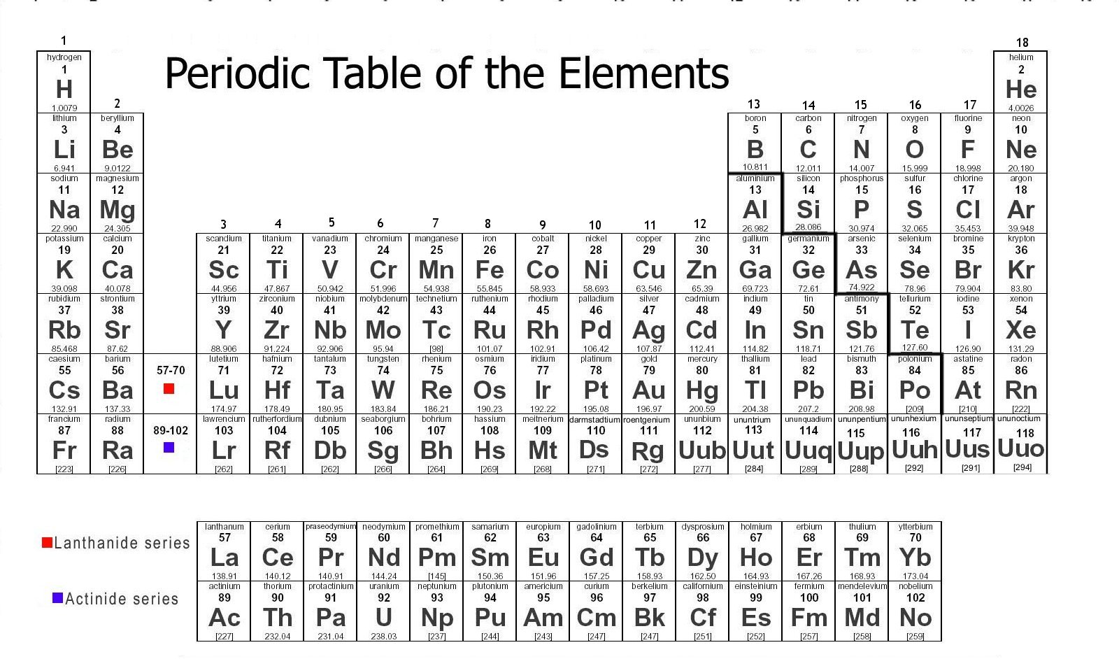 Printable Periodic Table Elements