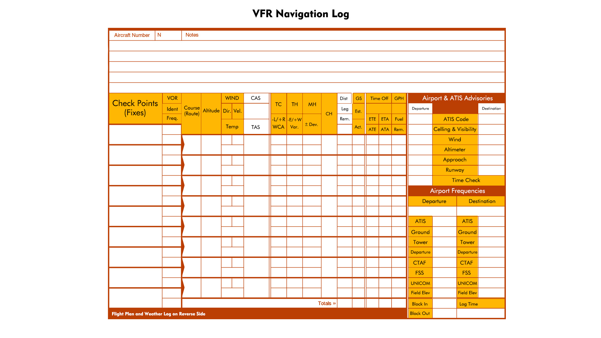 VFR Flight Plan Form Navigation Log Image
