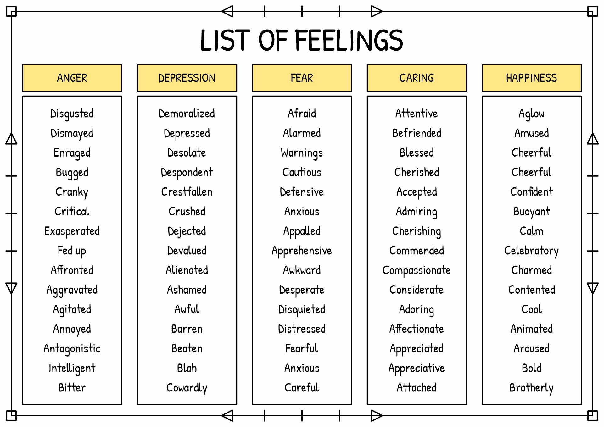 Feelings vocabulary