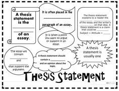 Free Thesis Statement Worksheets Image