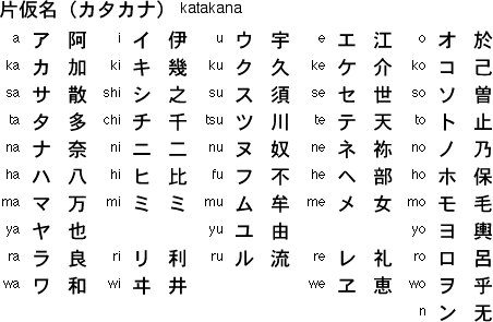 Katakana Japanese Alphabet Symbols Image