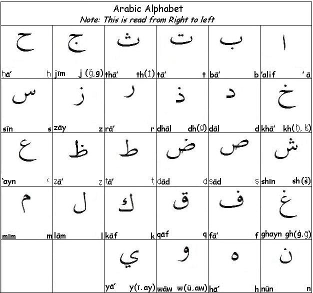 Learn Arabic Alphabet Image