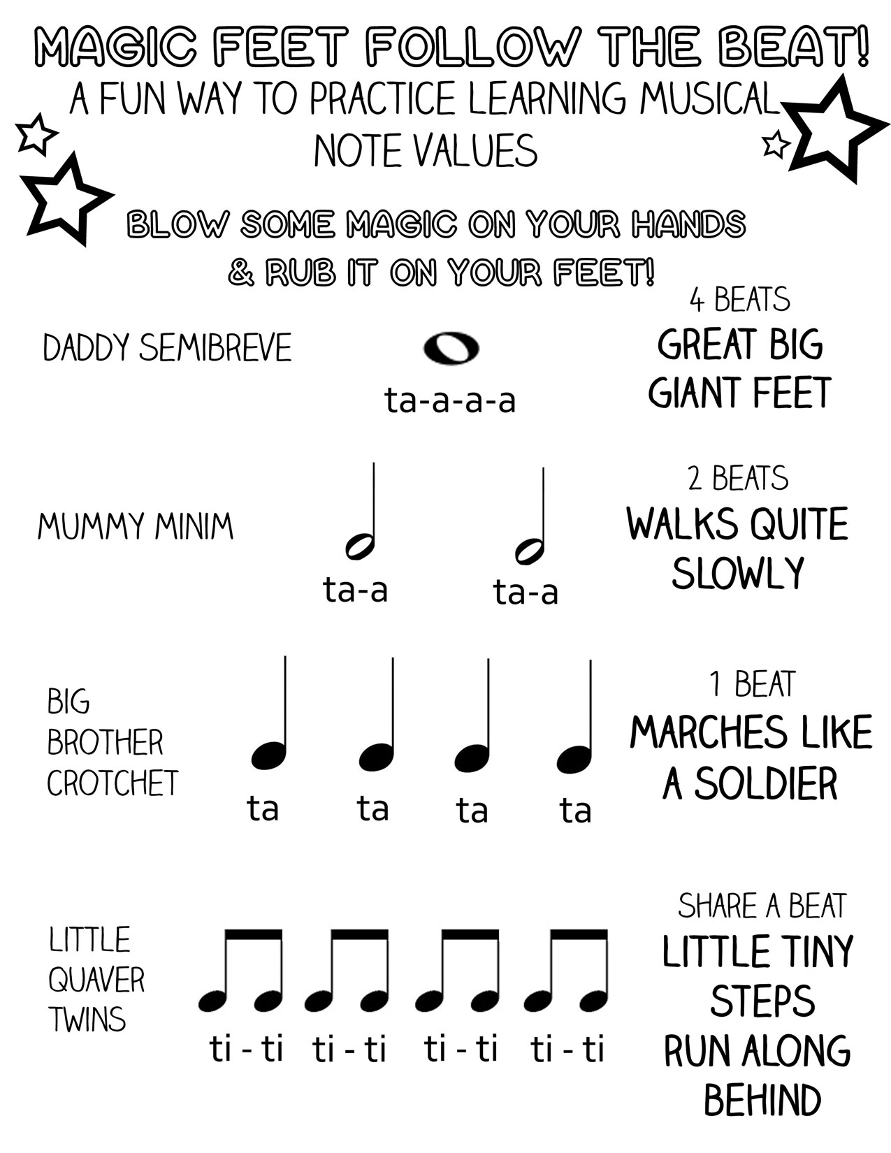 Teaching Kids Music Notes Image