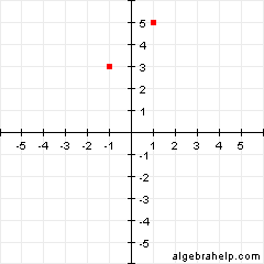 Find Equation of Line On Graph Image
