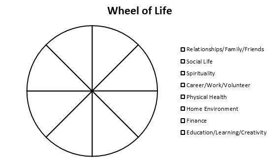 Life Balance Wheel Template Image