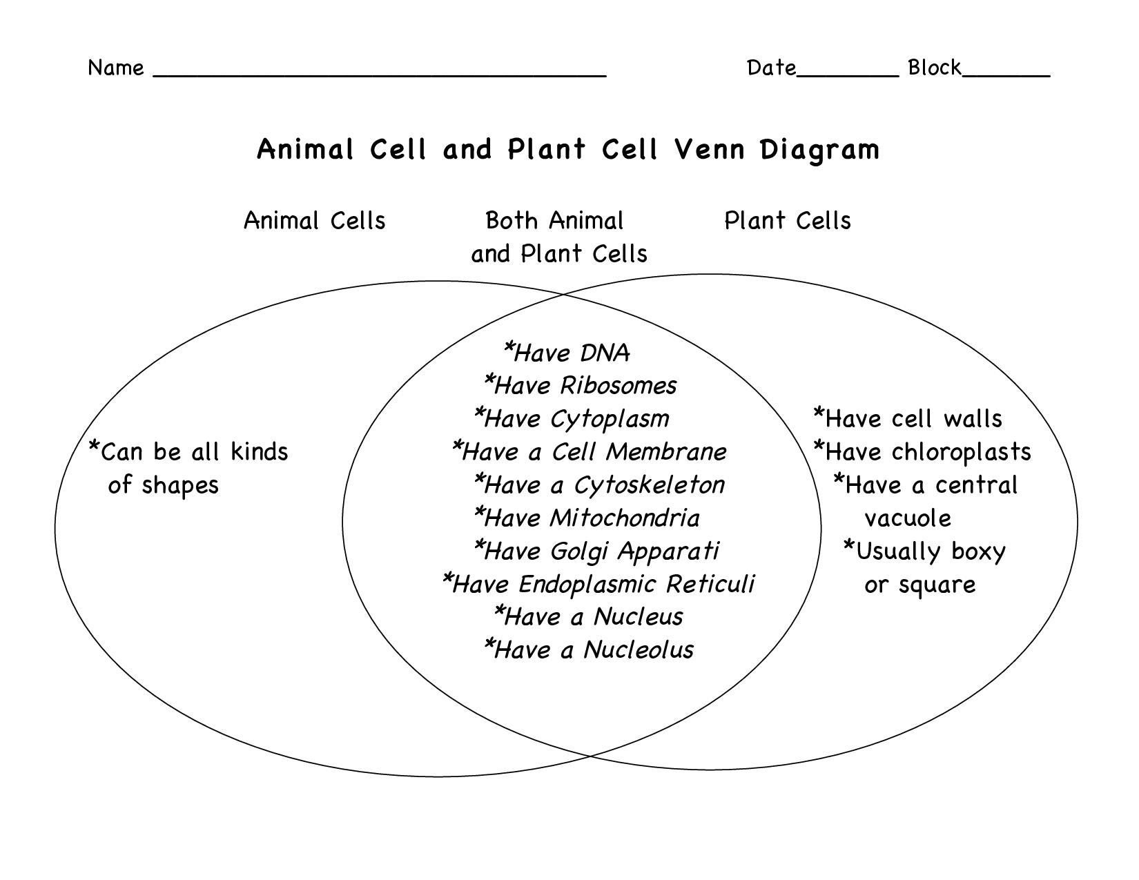 Plant and Animal Cell Venn Diagram Image