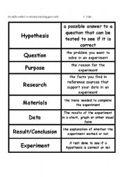 Scientific Method Vocabulary Worksheet