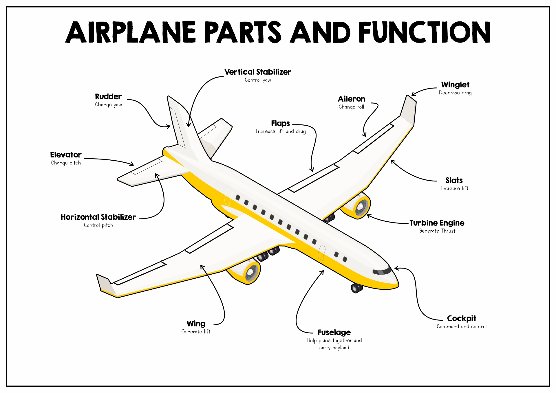 Airplane Parts Diagram Image
