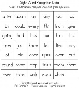 First Grade Sight Words Flash Cards Image