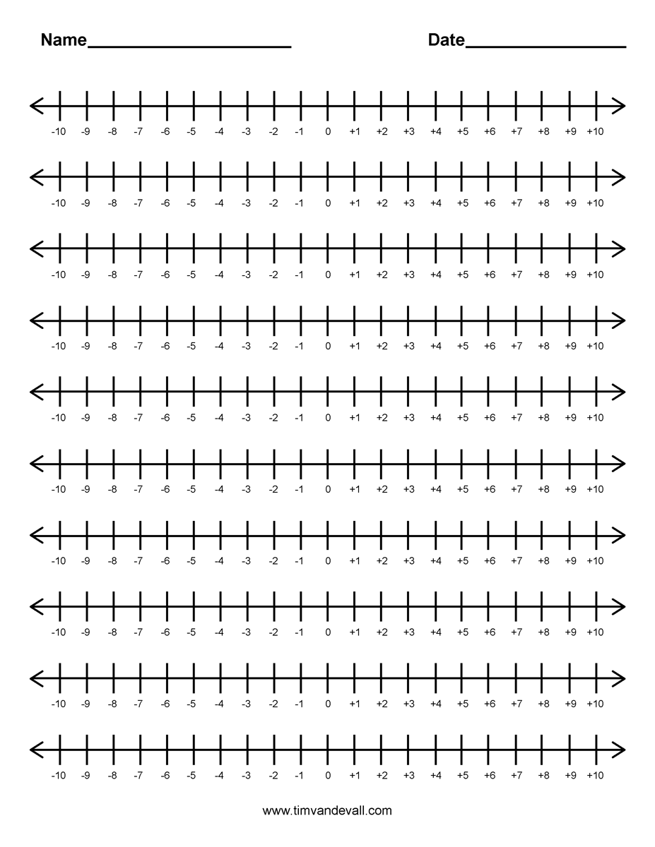 Integer Number Line Printable Image