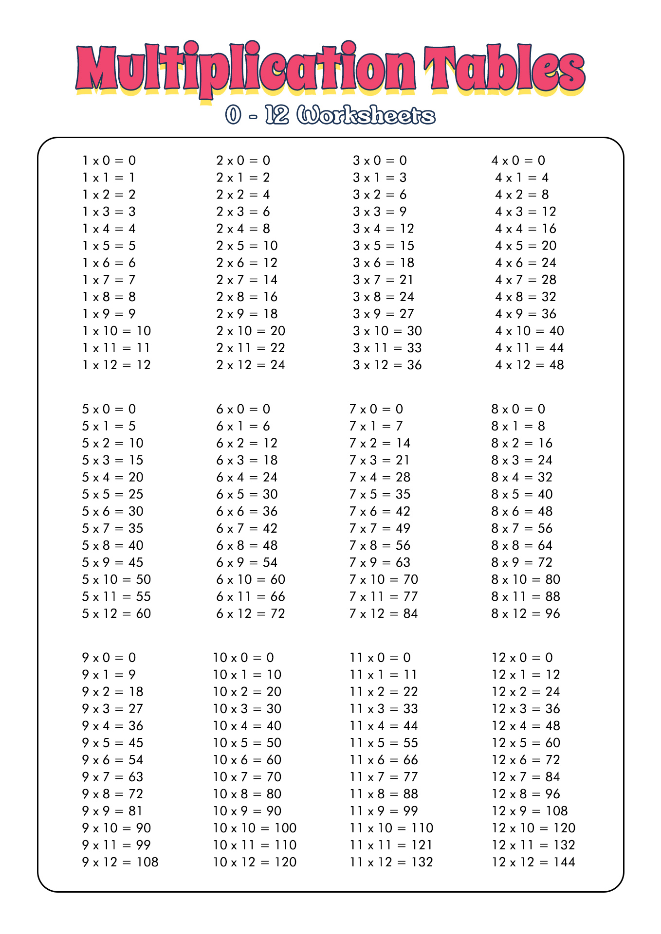 Multiplication Chart Answer Key