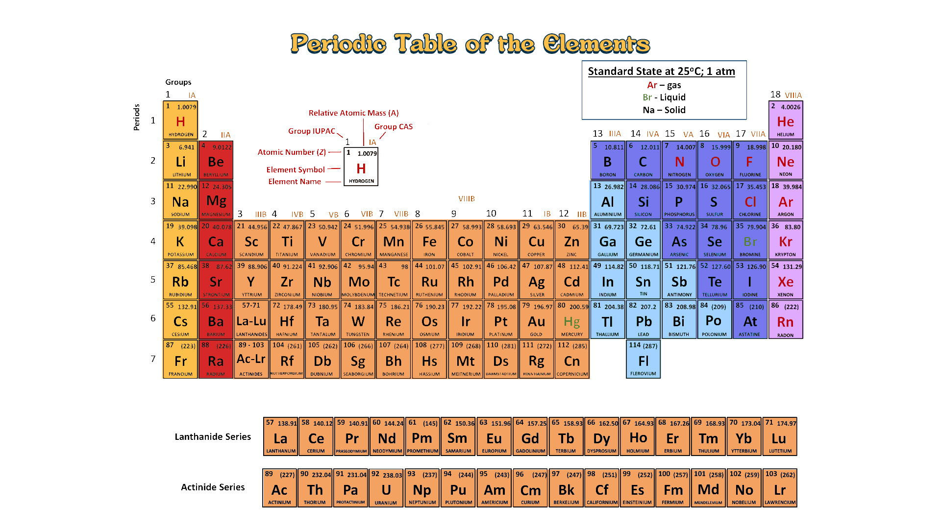 Periodic Table Elements Have How Many Protons Do Image