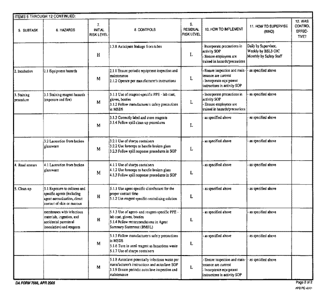 Army Risk Assessment Worksheet Example Image