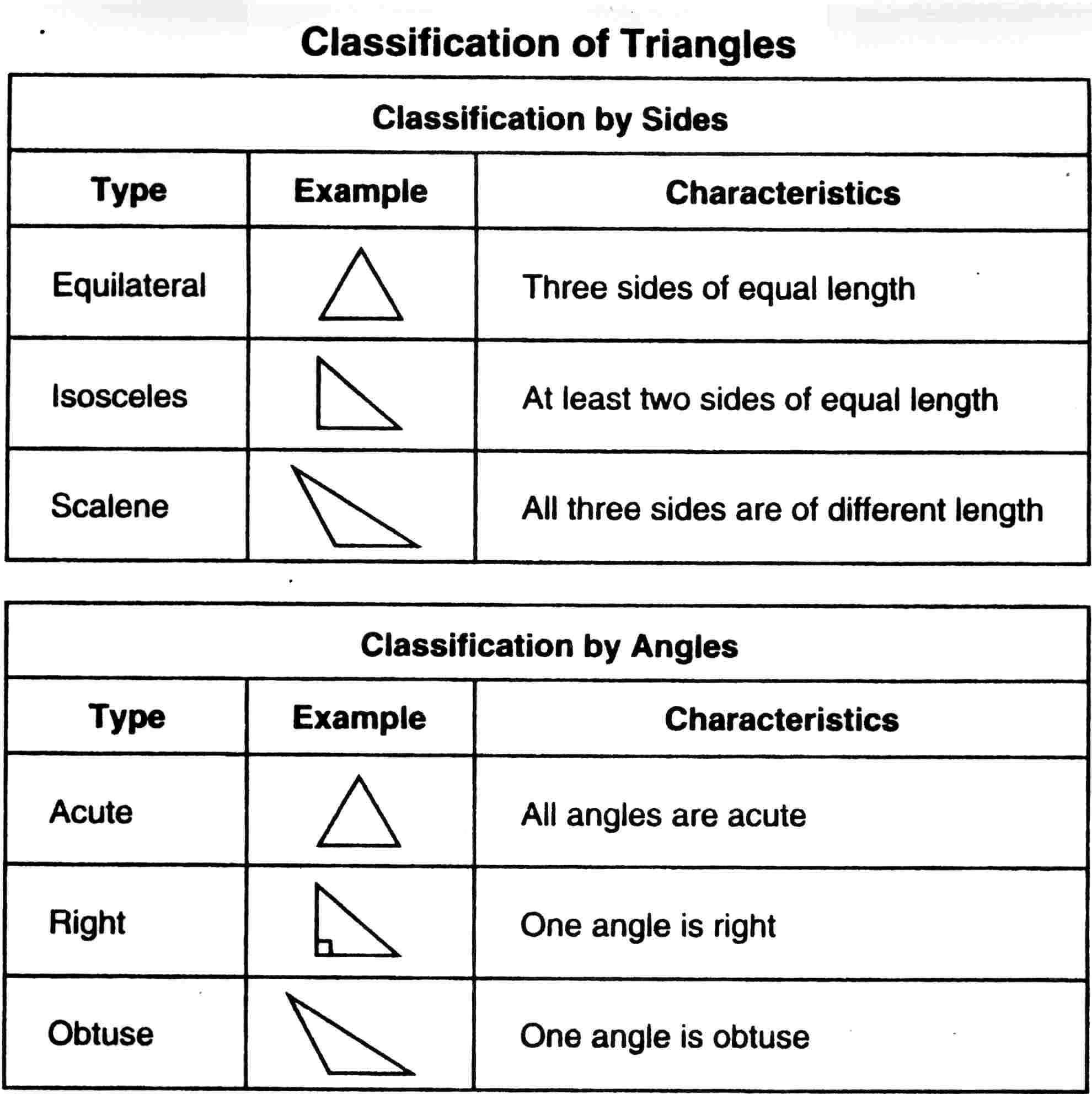 13-types-of-triangles-worksheet-worksheeto