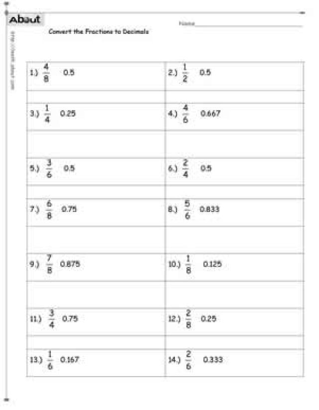 Converting Fractions to Decimals Worksheets Image