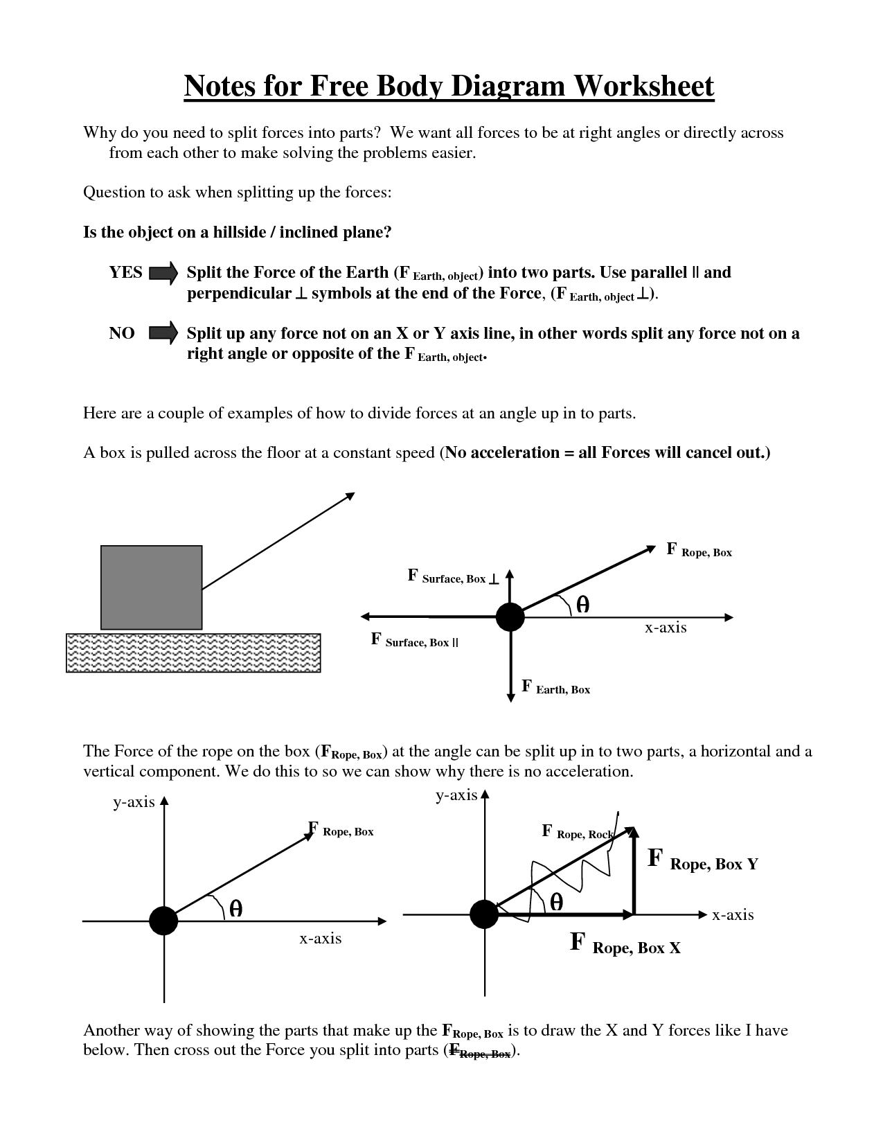 Free-Body Diagrams Worksheet with Answers Image