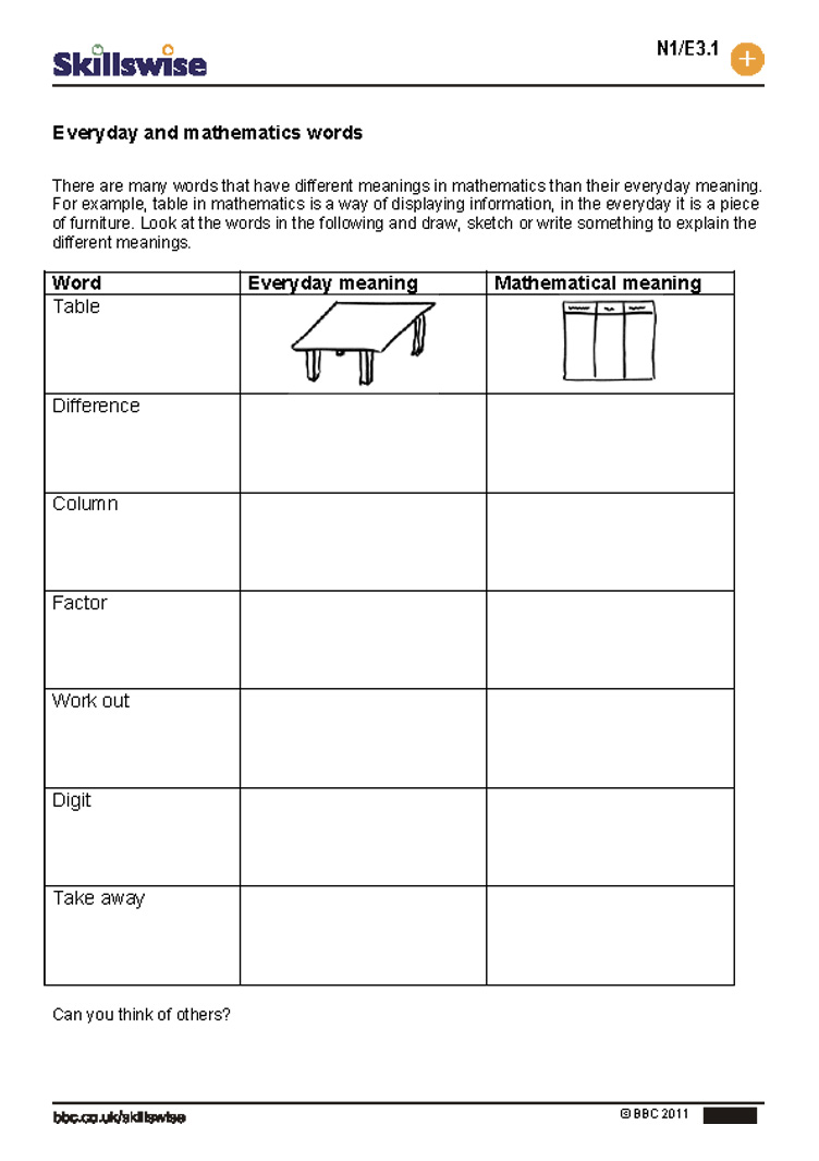 Math Symbols and Definitions PDF
