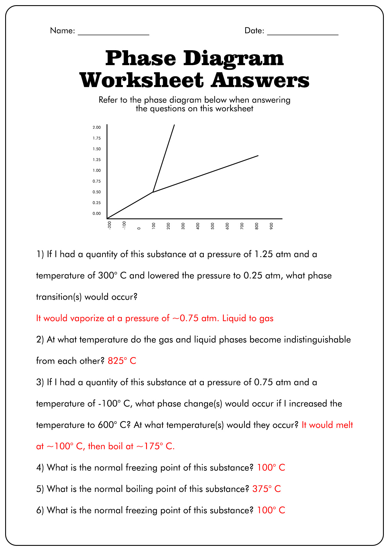 Phase Change Diagram Worksheet Answers