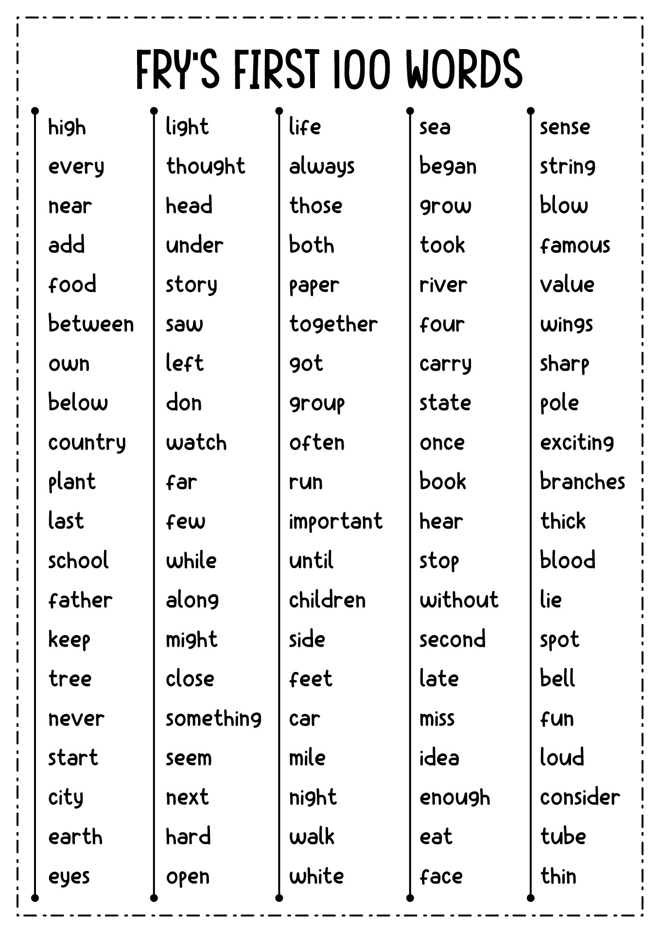 First 100 Fry Words Printable
