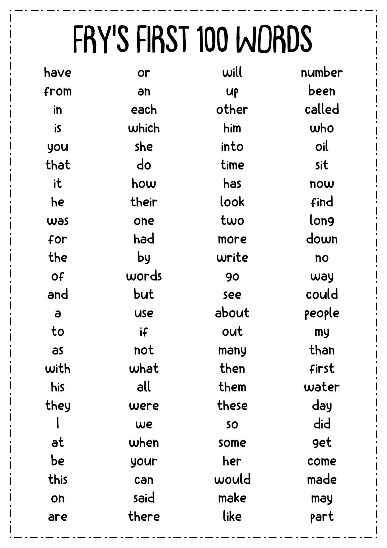 First 100 Sight Words List