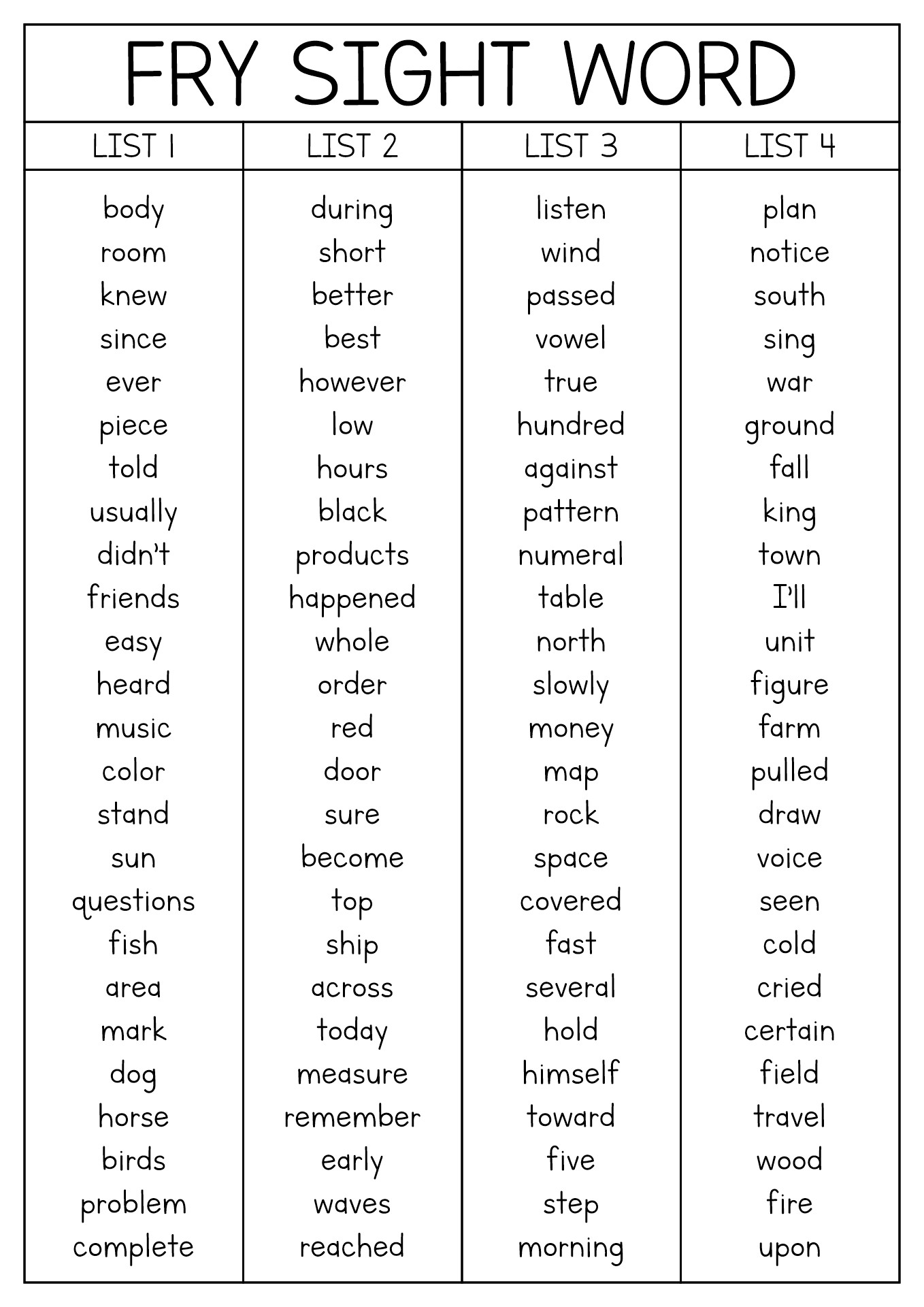 Fourth Grade Fry Word List