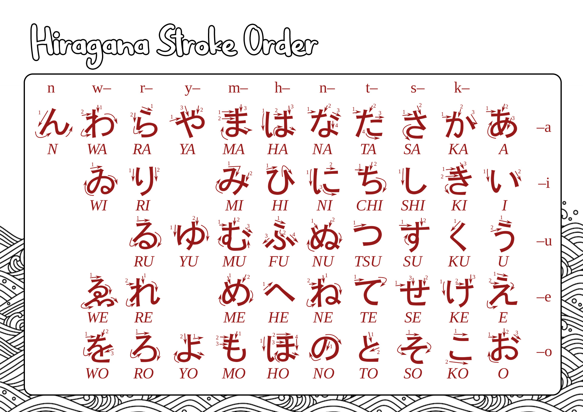 Japanese Hiragana Stroke Order Image