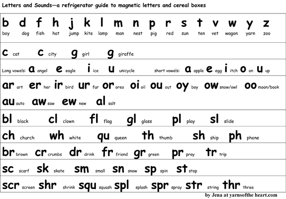 Letter Sounds Chart Printable Image