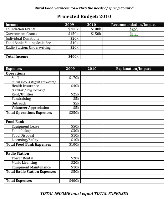 Non-Profit Budget Worksheet Image