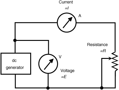 Ohms Law Voltage Current Resistance Image