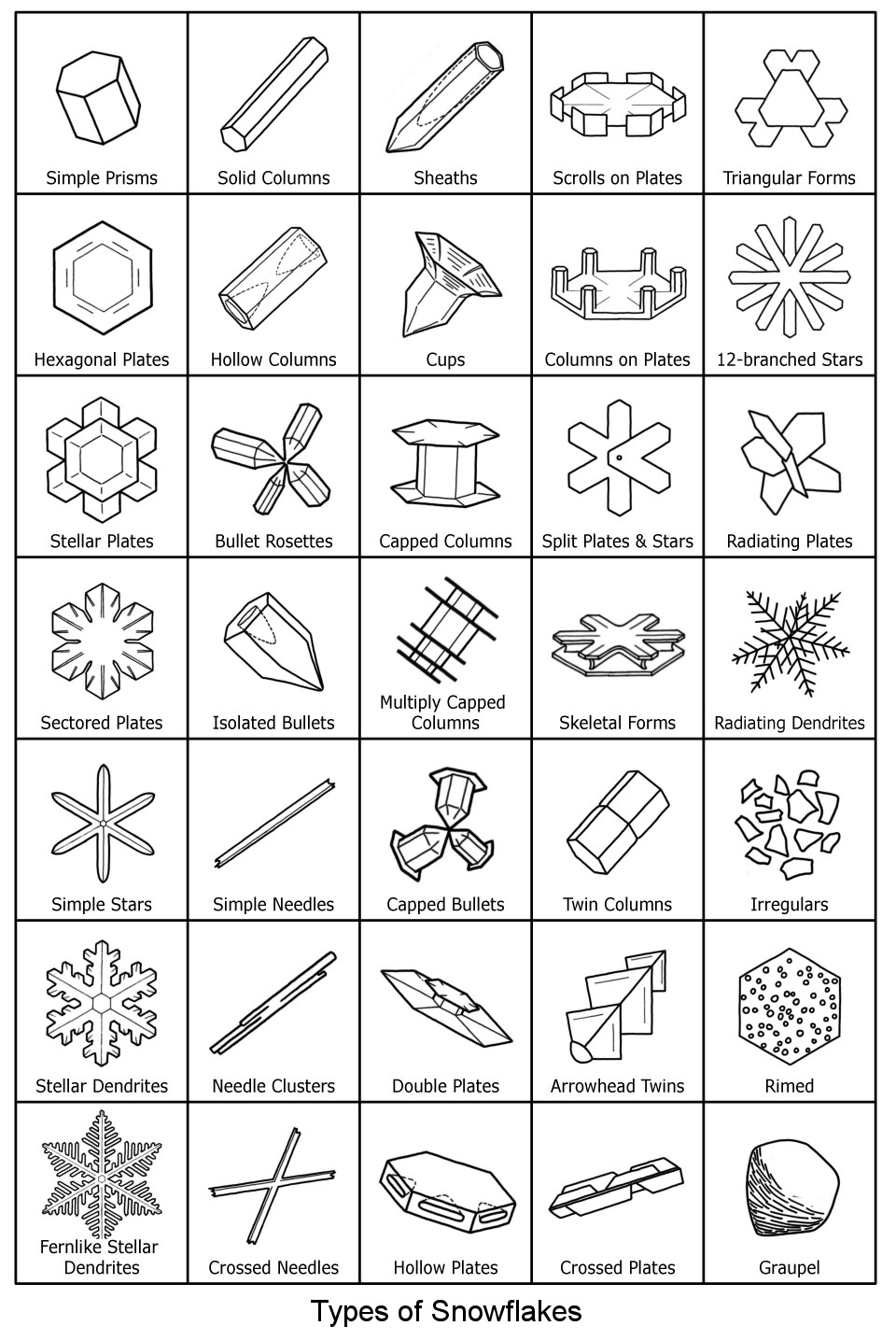 Snowflake Activities Image