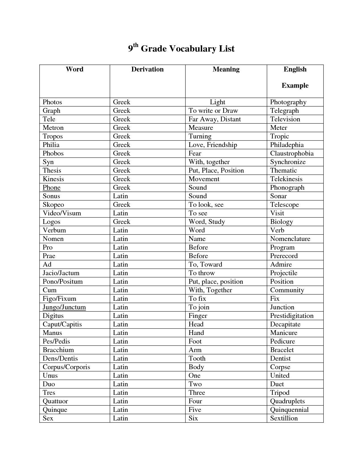 18 free 9th grade vocabulary worksheets worksheeto