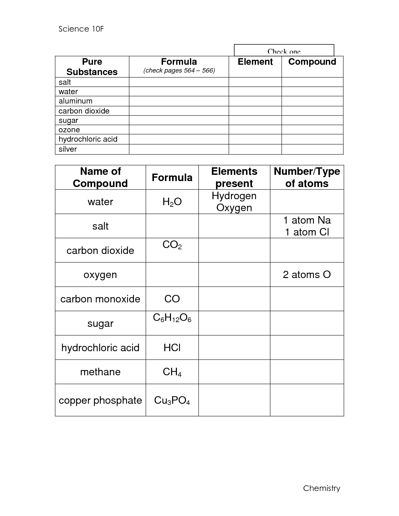 Atoms Elements and Compounds Worksheets Image
