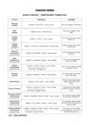 Sentence Structure Worksheets for ESL