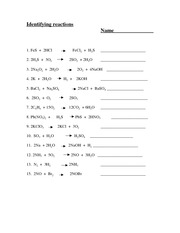 Identifying Chemical Reaction Types Worksheet Image