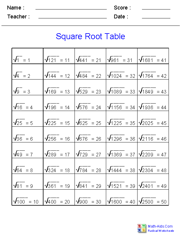 Square Root Math Worksheets Image