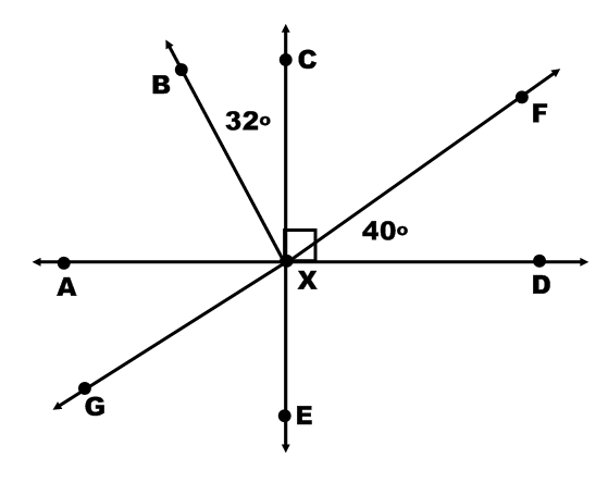 Complementary and Supplementary Angles Problems Image