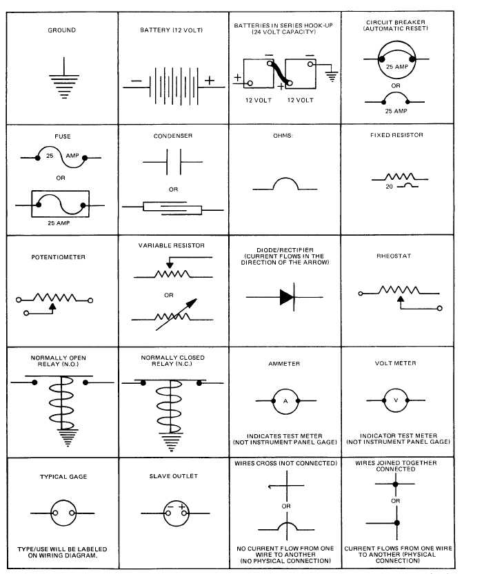 Electrical Symbols Sheet Image